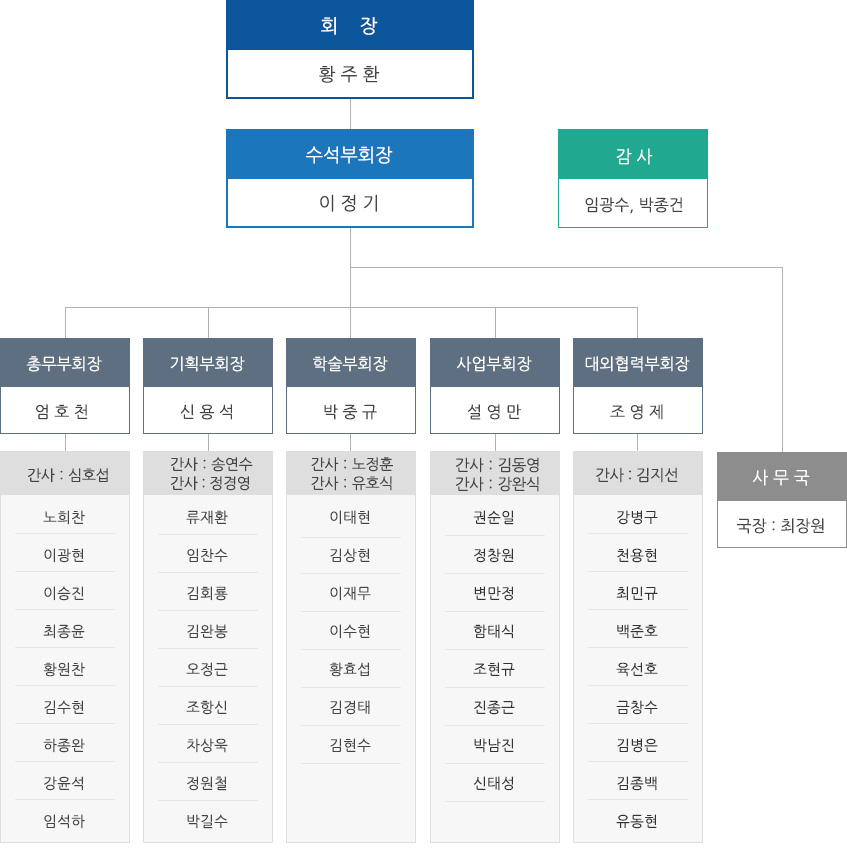 회장단 및 임원