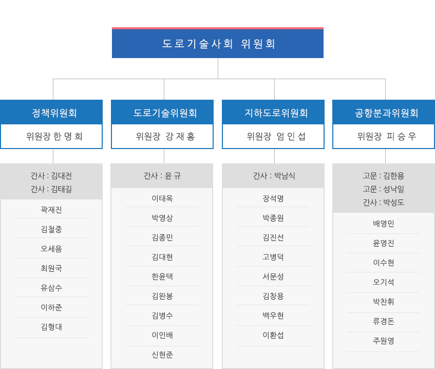 도로기술사회 위원회